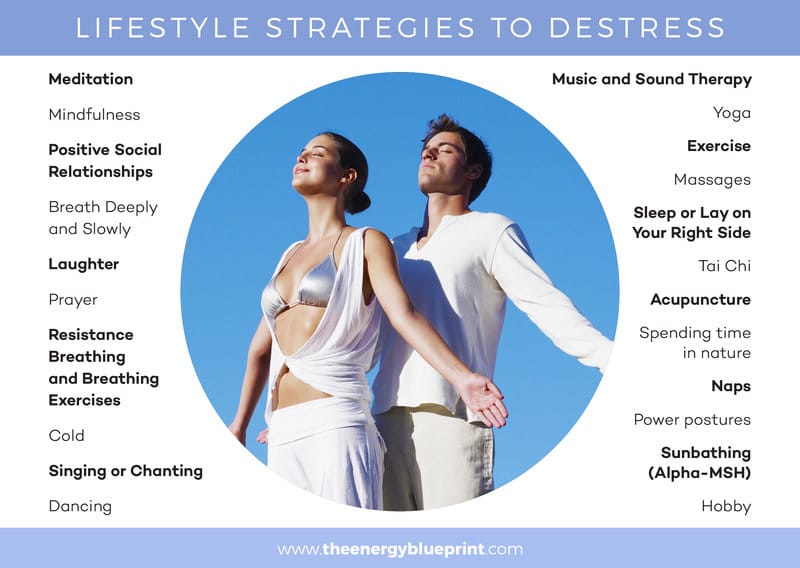 Lifetyles strategies used to destress │Why Stress Causes Fatigue And How To Overcome Stress, www.theenergyblueprint.com
