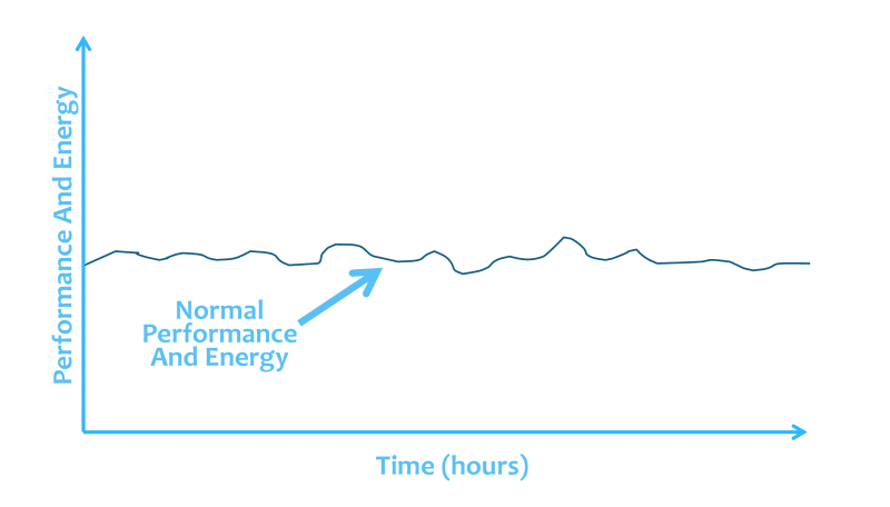 The Energy Levels Of A Person Who Is Not Consuming Caffeine │ Why Does Coffee Make Me Tired? │How Caffeine Is Quietly Sabotaging Your Energy Levels (without your realizing it) │ Can coffee make you sleepy, theenergyblueprint.com