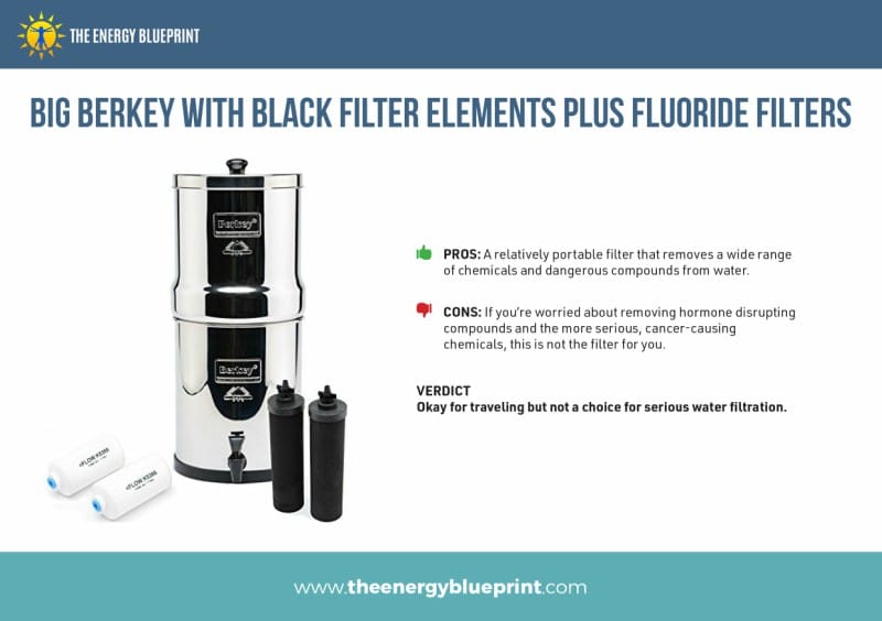 Te Ultimate Guide TO THe Best Water Filter by Ari Whitten, theenergyblueprint.com