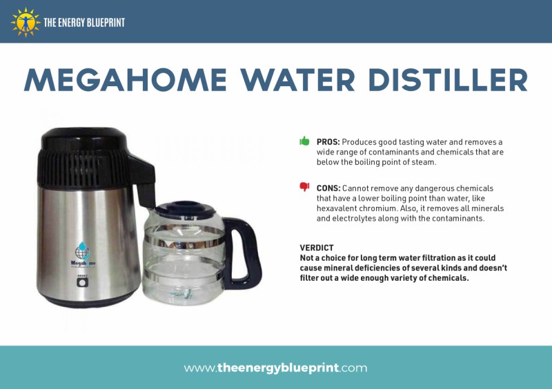 Te Ultimate Guide TO THe Best Water Filter by Ari Whitten, theenergyblueprint.com
