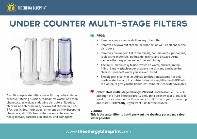 The Ultimate Guide to the Best Water Filter by Ari Whitten, theenergyblueprint.com
