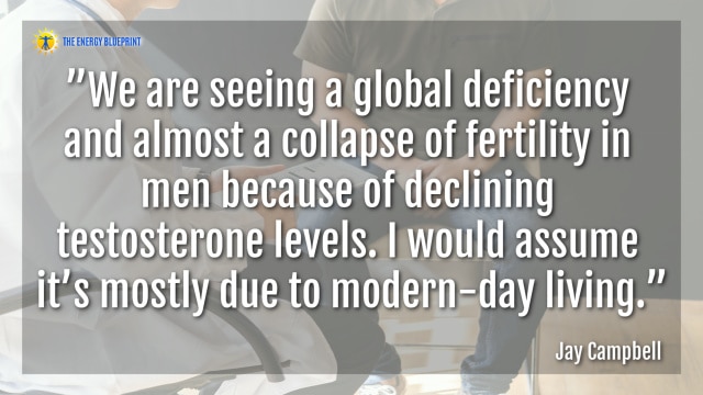”We are seeing a global deficiency and almost a collapse of fertility in men because of declining testosterone levels. I would assume it’s mostly due to modern-day living.”- Jay Campbell