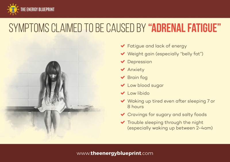 Symptms claimed to be caused by adrenal fatigue