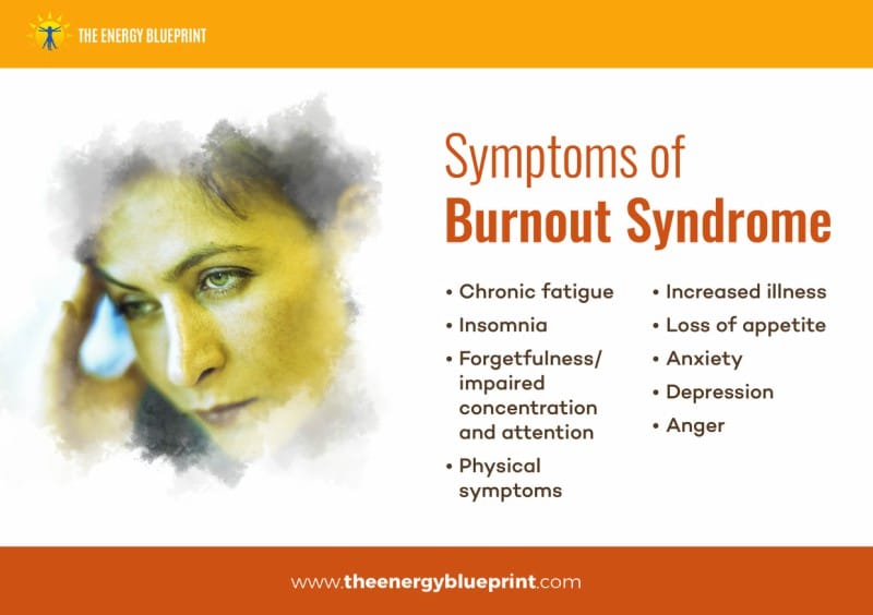 Symptoms Of Burnout Syndrome │Is Adrenal Fatigue Real? (Why the Symptoms of Adrenal Fatigue are Not Actually Caused By Adrenal Problems),theenergyblueprint.com
