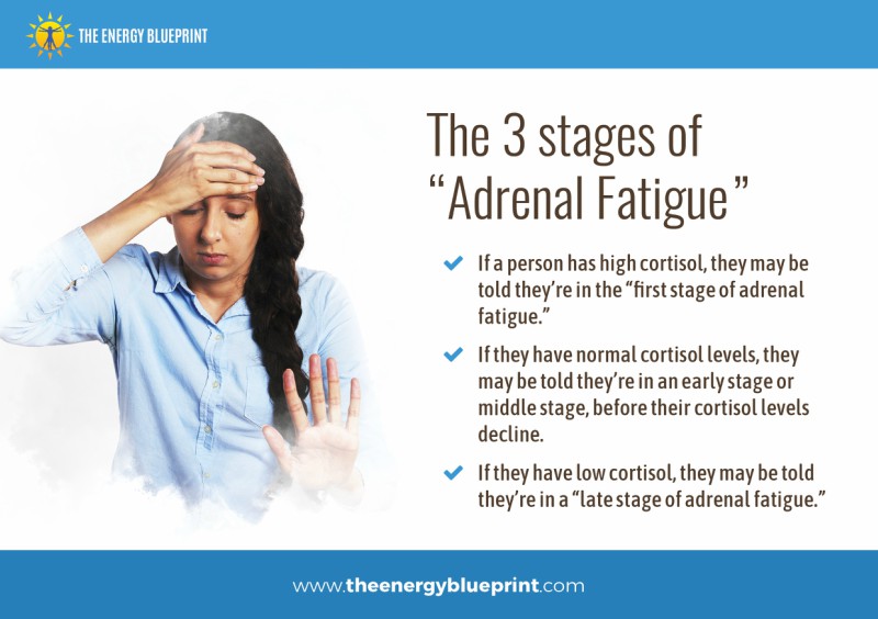 The 3 Stages Of Adrenal Fatigue, is adrenal fatigue real, theenergyblueprint.com